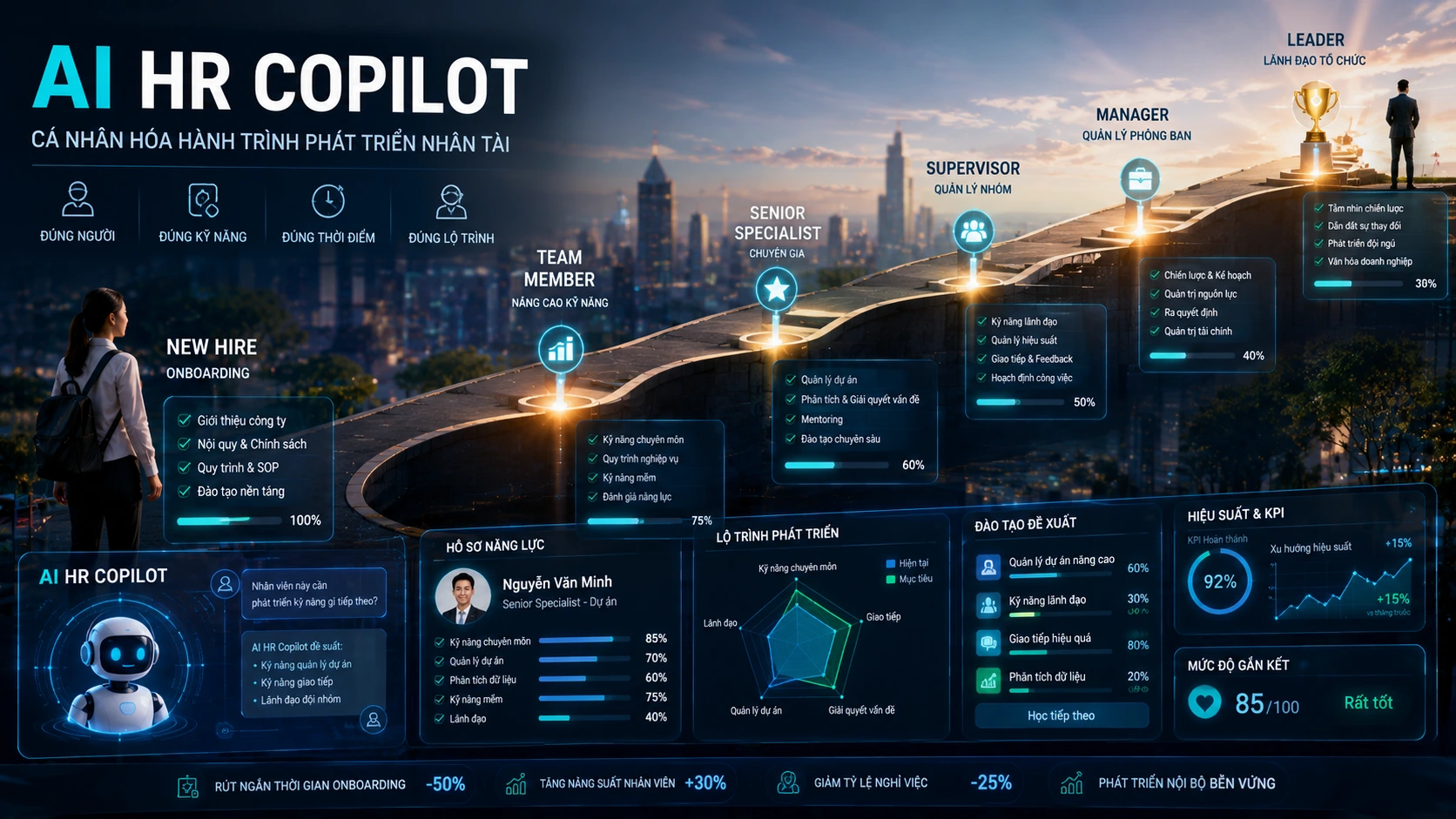 AI HR Copilot hỗ trợ đào tạo và nhân sự như thế nào?
